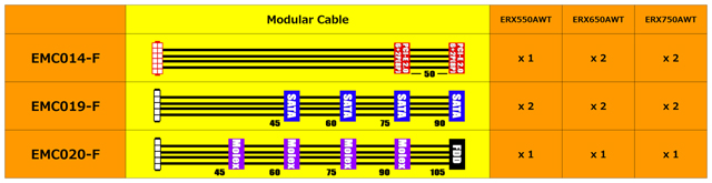 Cables