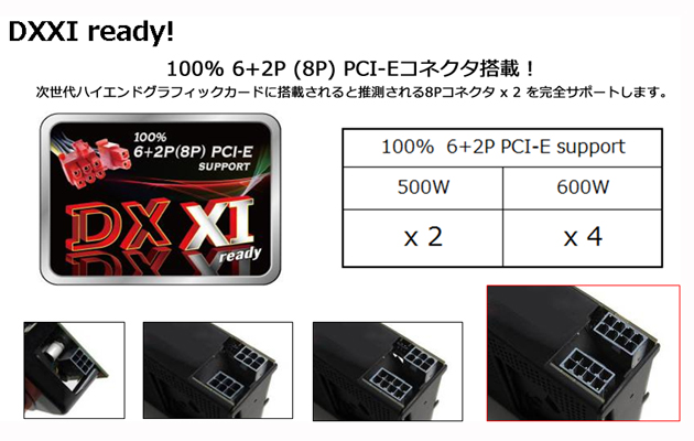 100% 6+2P(8P) PCI-Eコネクタ搭載！