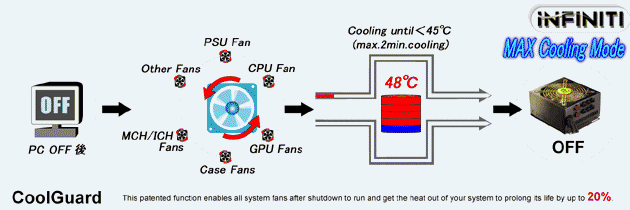 CoolGuard�V�X�e��
