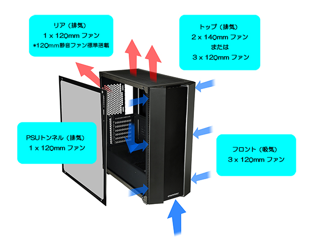 Air flow