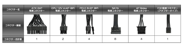 cable