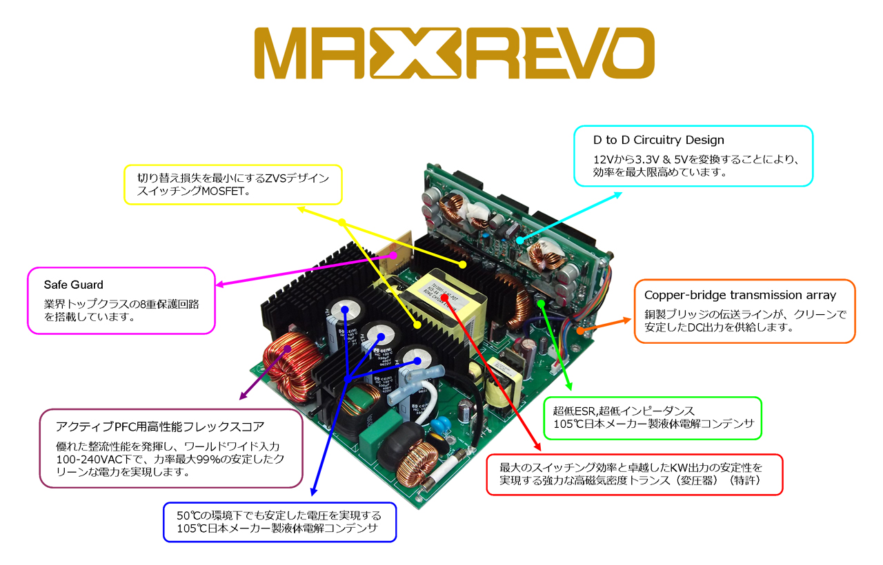 PC電源1500W MAXREVO / EMR1500EWT