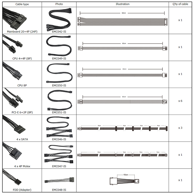 Cables