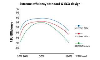 80Plus TITANIUM