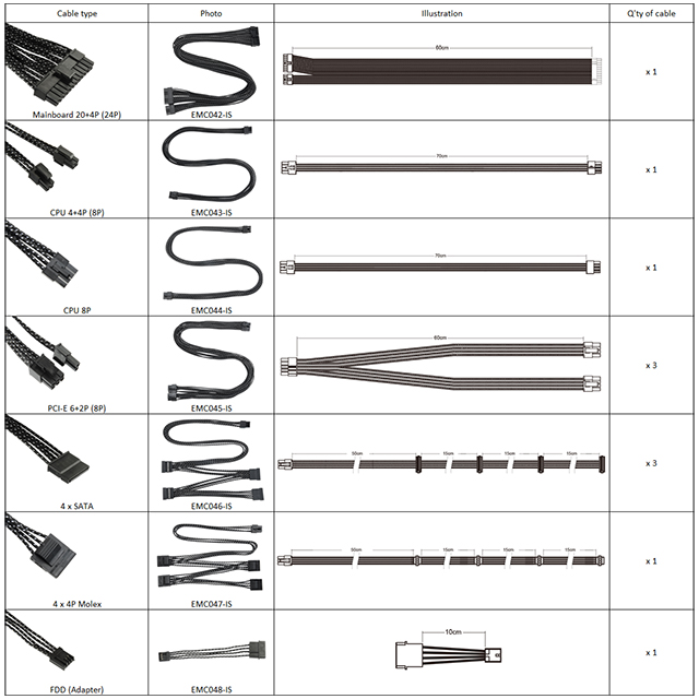 Cables