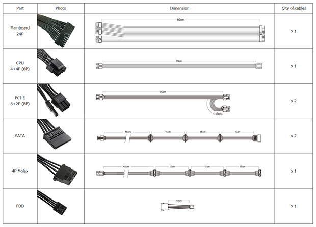 Cables