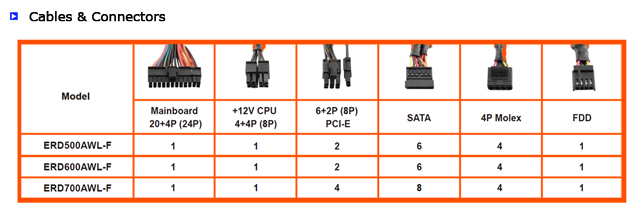 Cables