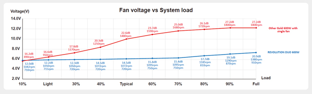 vol-rpm