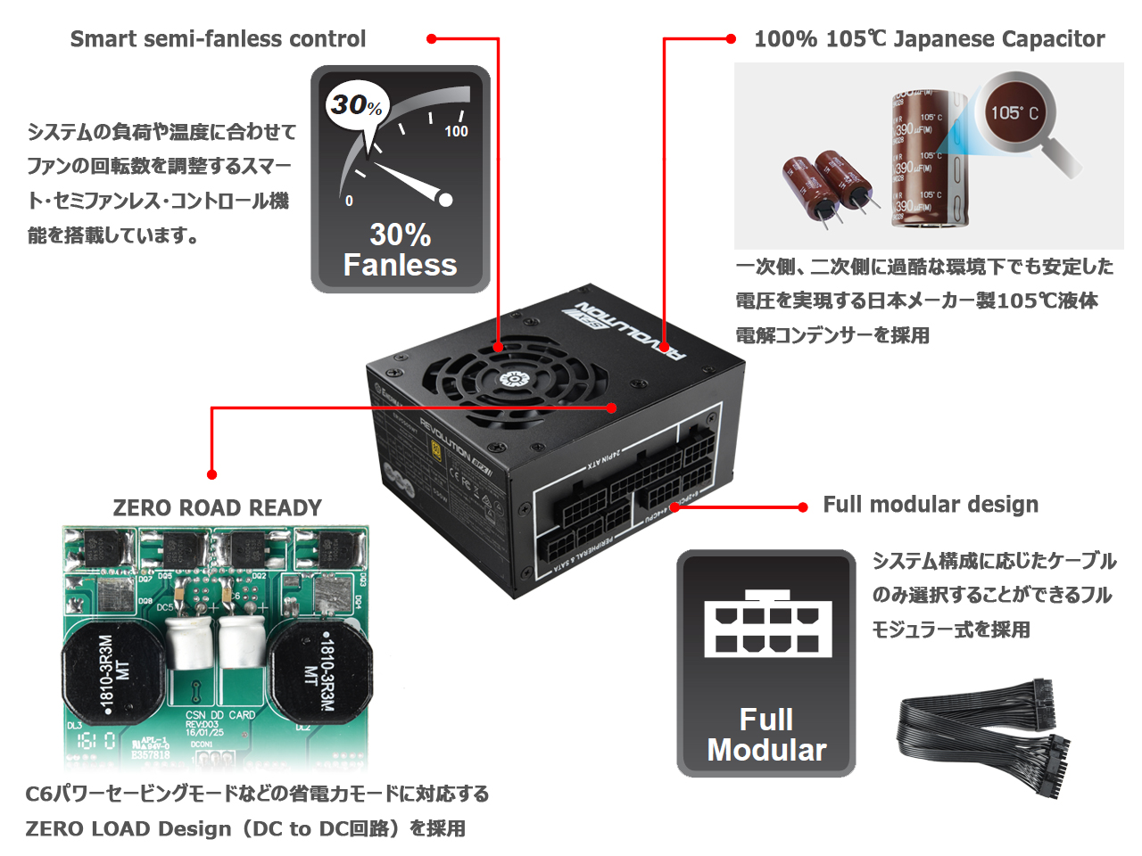 PCパーツ【最終値下げ】Enermax Revolution SFXシリーズ 電源