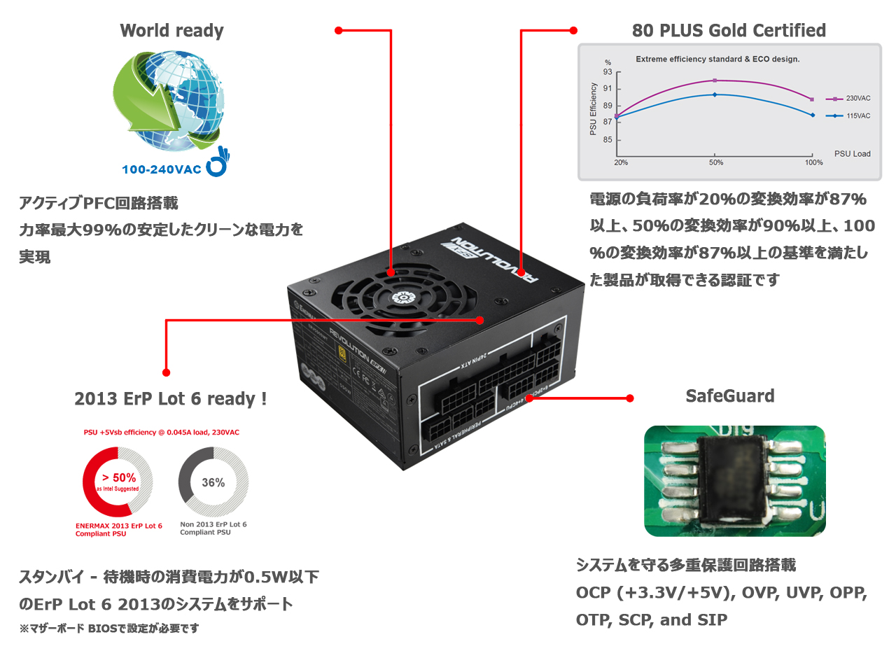 PCパーツ【最終値下げ】Enermax Revolution SFXシリーズ 電源