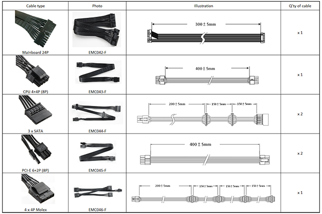 cables