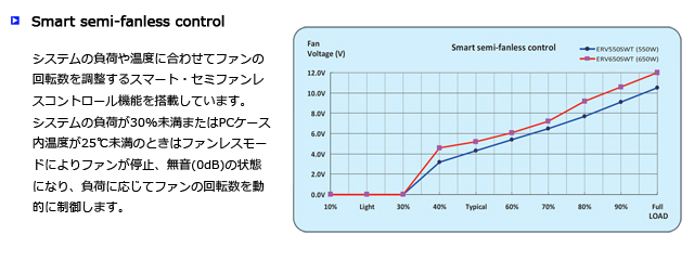 semi-fanless