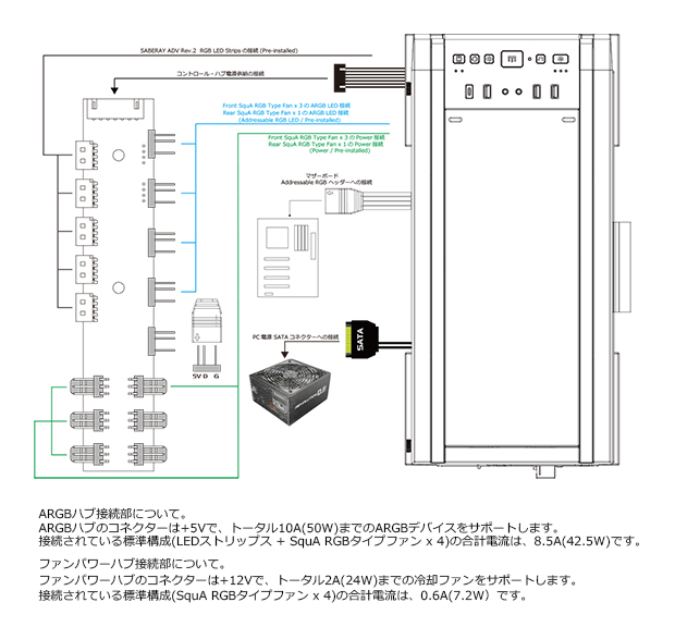 connect