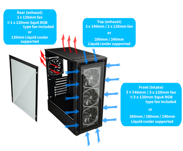 Airflow