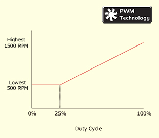 pwm