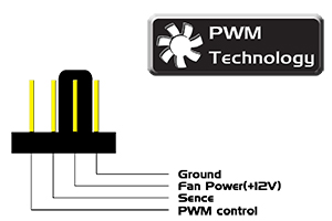 PWM