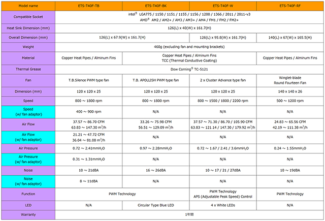 ETS-T40Fit_spec