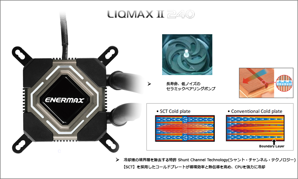 水冷cpuクーラー LIQMAX Ⅱ 240