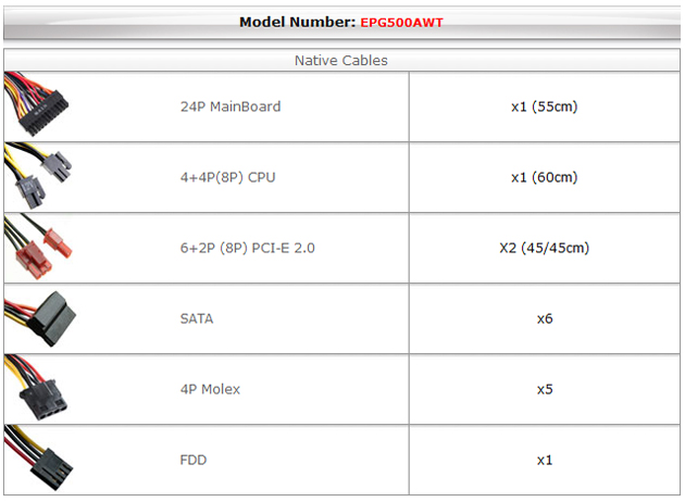 EPG500AWT RlN^