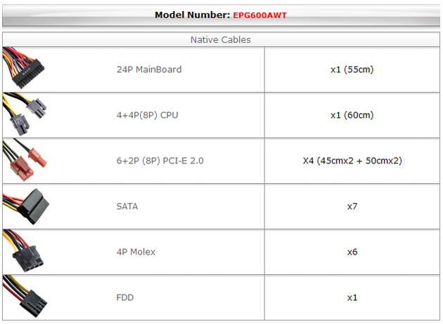 EPG600AWT RlN^