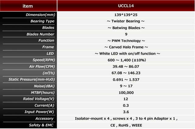 CLUSTER UCCL14スペック