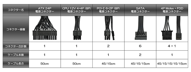 cable