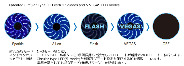 LED