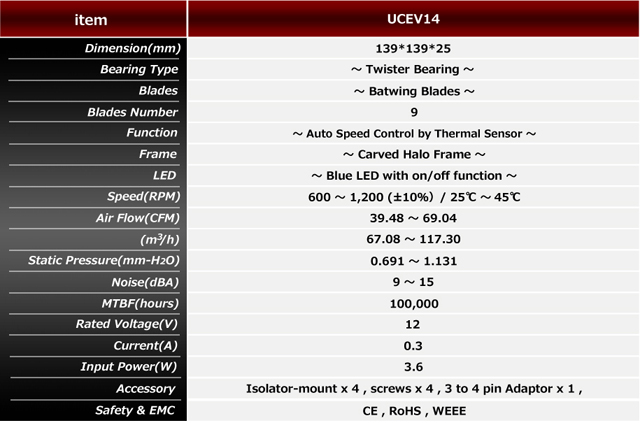 EVEREST UCEV14スペック