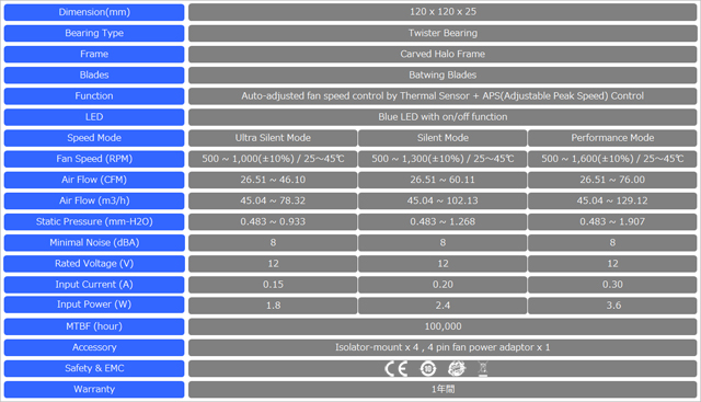 UCEVA12Tスペック / クリックすると拡大画像が表示されます。